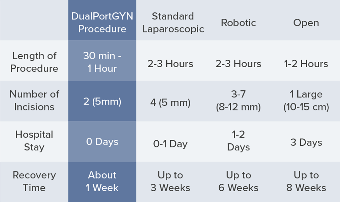 chart-6